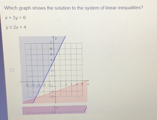 Which graph shows the solution to the system of linear inequalities? x+3y>6 y ≥ 2x+4